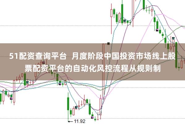 51配资查询平台 月度阶段中国投资市场线上股票配资平台的自动化风控流程从规则制