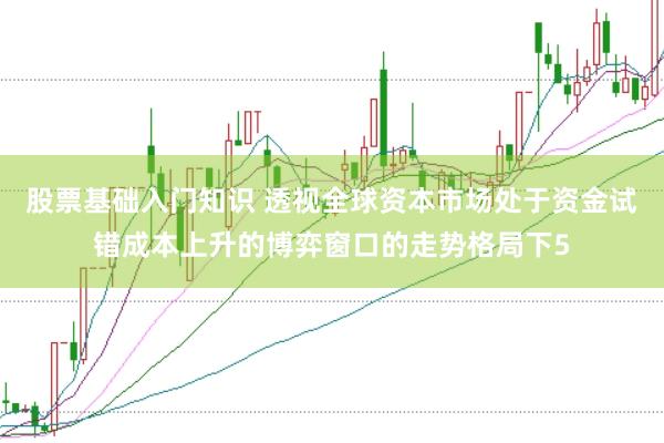 股票基础入门知识 透视全球资本市场处于资金试错成本上升的博弈窗口的走势格局下5