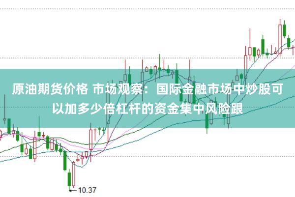 原油期货价格 市场观察:国际金融市场中炒股可以加多少倍杠杆的资金集中风险跟