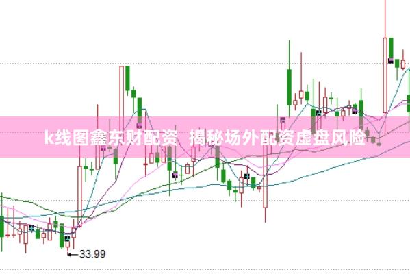 k线图鑫东财配资  揭秘场外配资虚盘风险